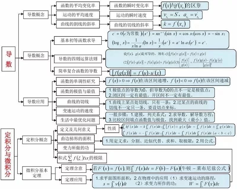 2026年北京高考高中数学实用的思维导图