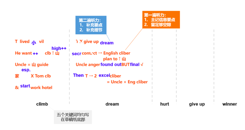 2026北京高考第一次英语听说考听后记录备考建议