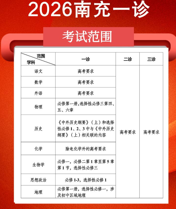 2026届南充一诊考试时间安排及考试范文