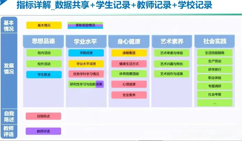 2026广东省综合素质评价报考指南