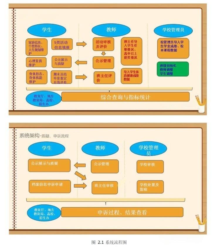 2026辽宁省综合素质评价报考指南