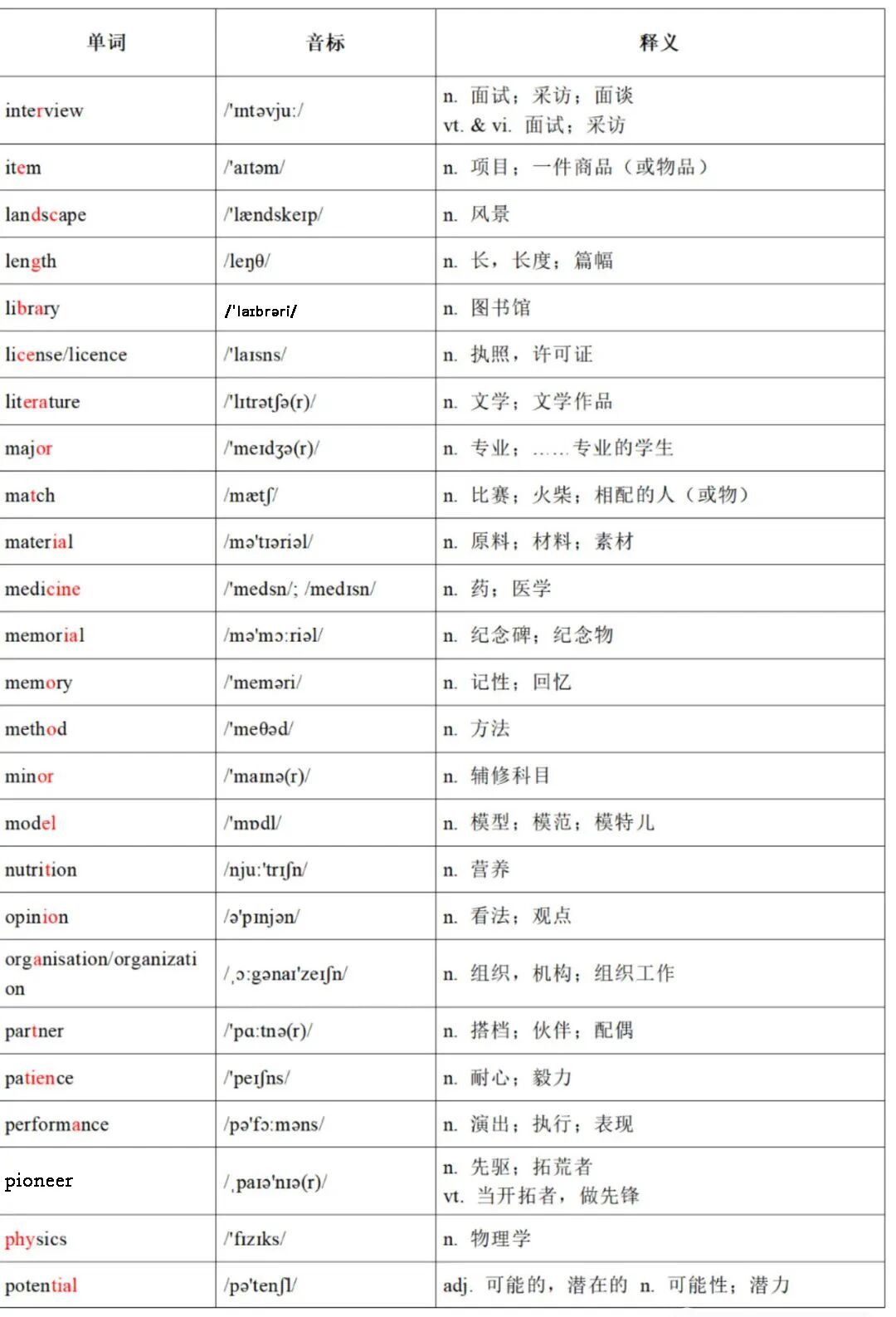 2026北京高考第一次英语听说考易错词