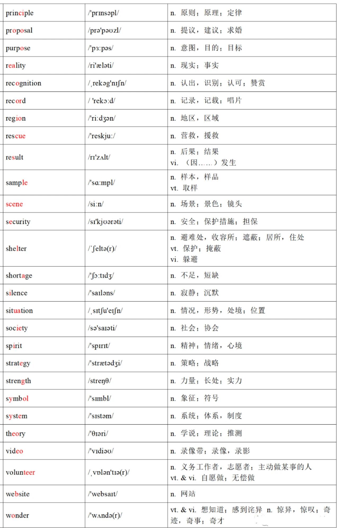 2026北京高考第一次英语听说考易错词