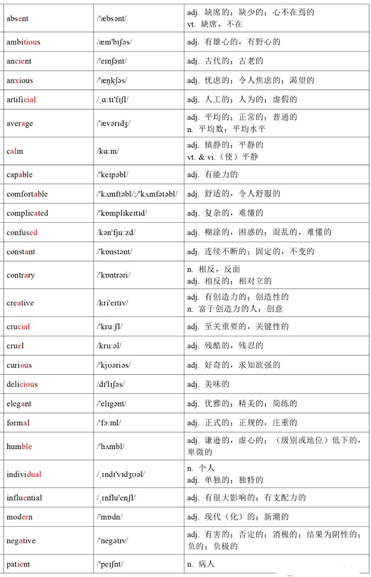 2026北京高考第一次英语听说考易错词