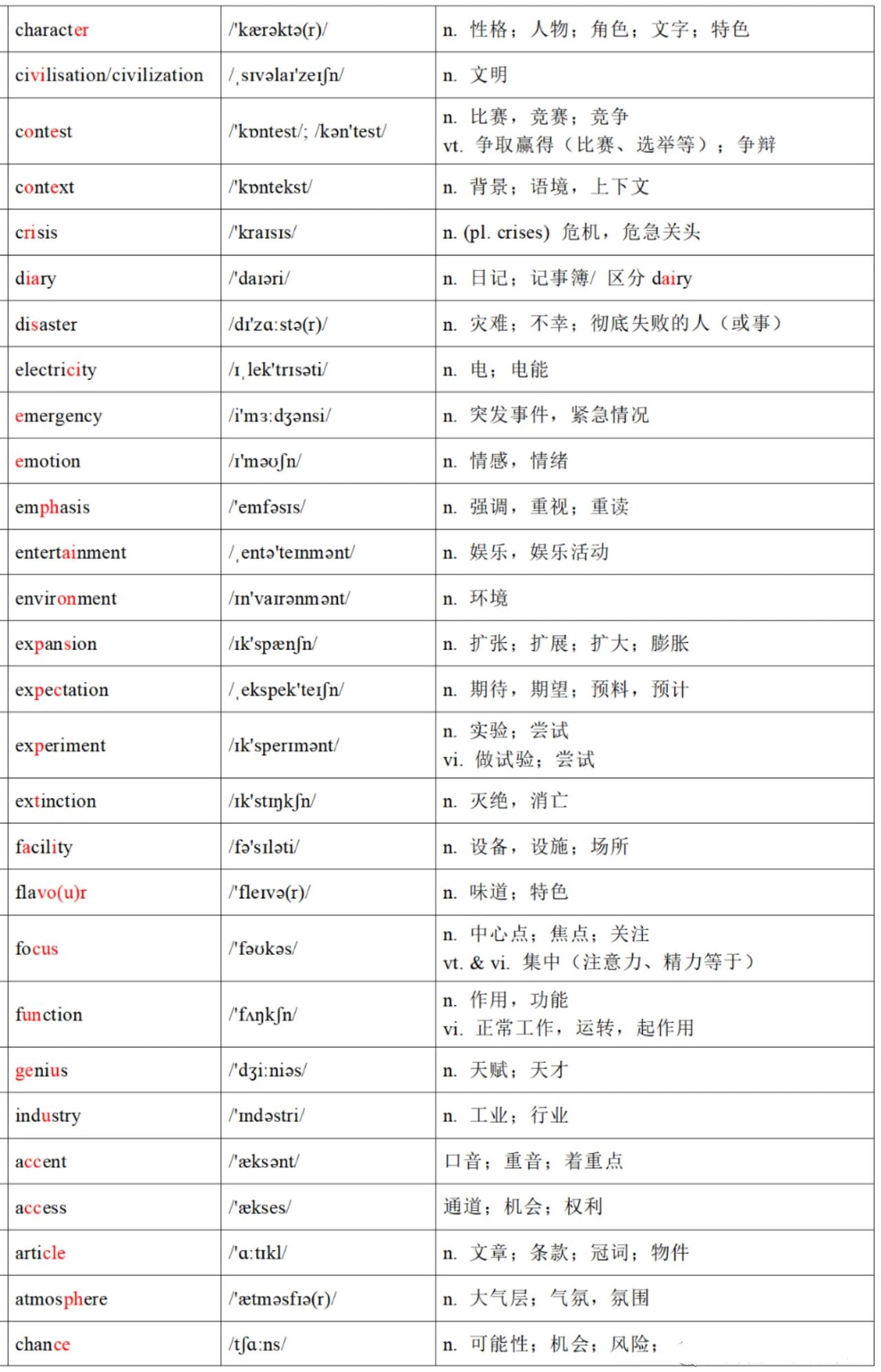 2026北京高考第一次英语听说考易错词