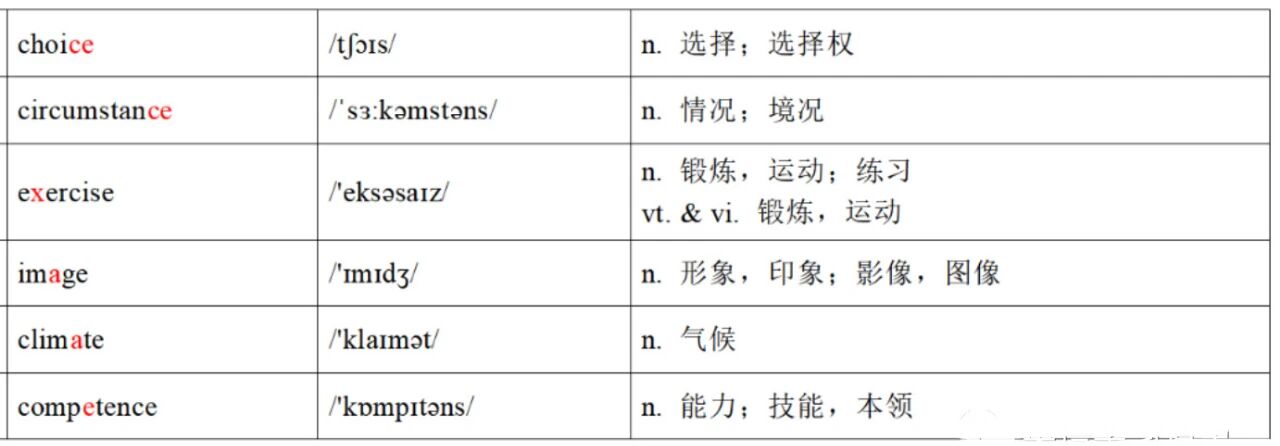 2026北京高考第一次英语听说考易错词