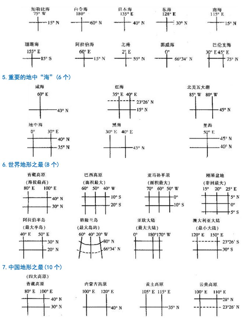 2026北京高考地理重要区域地图和知识