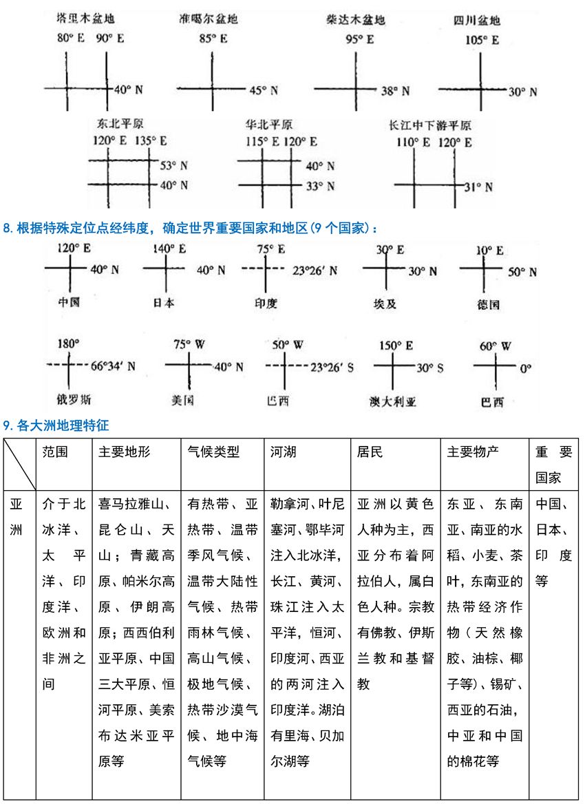 2026北京高考地理重要区域地图和知识