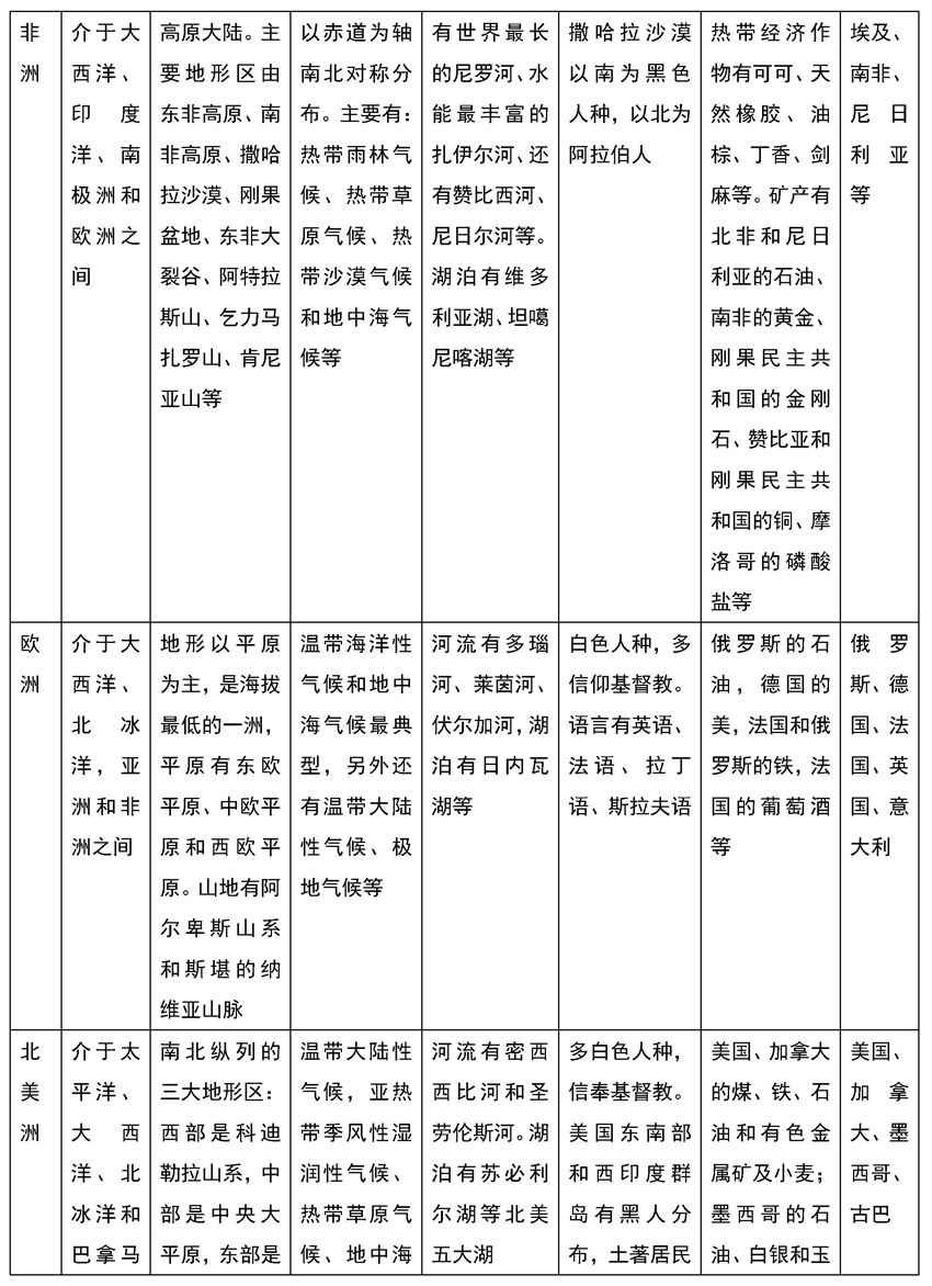 2026北京高考地理重要区域地图和知识