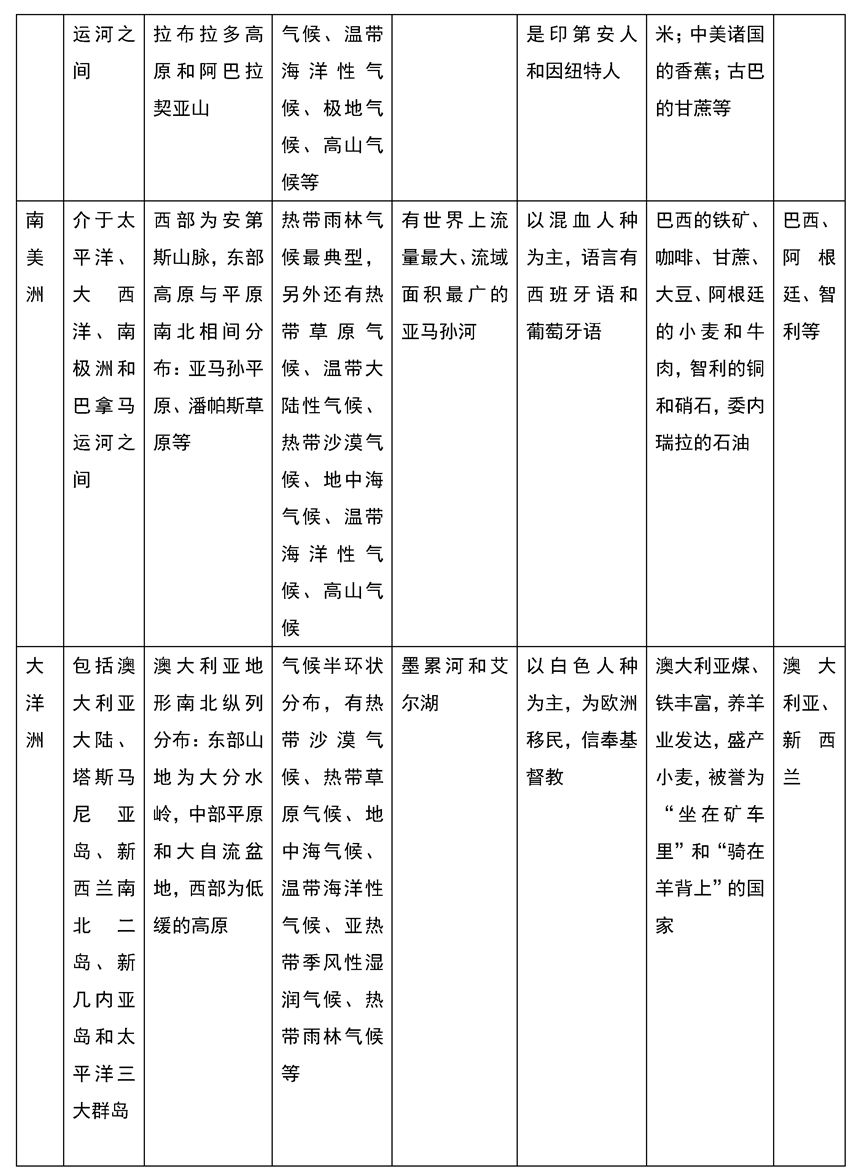 2026北京高考地理重要区域地图和知识