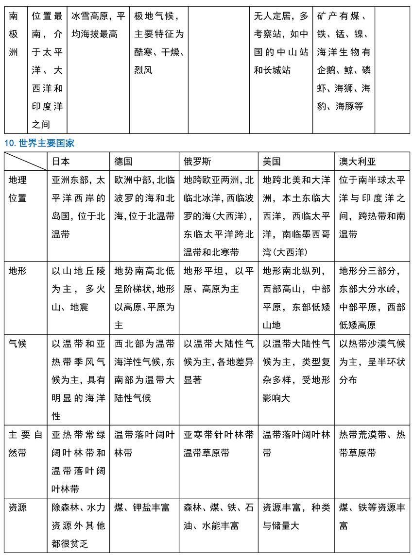 2026北京高考地理重要区域地图和知识