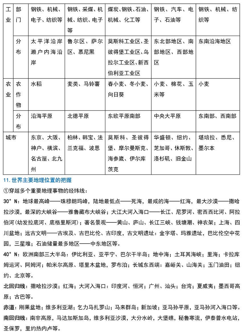 2026北京高考地理重要区域地图和知识