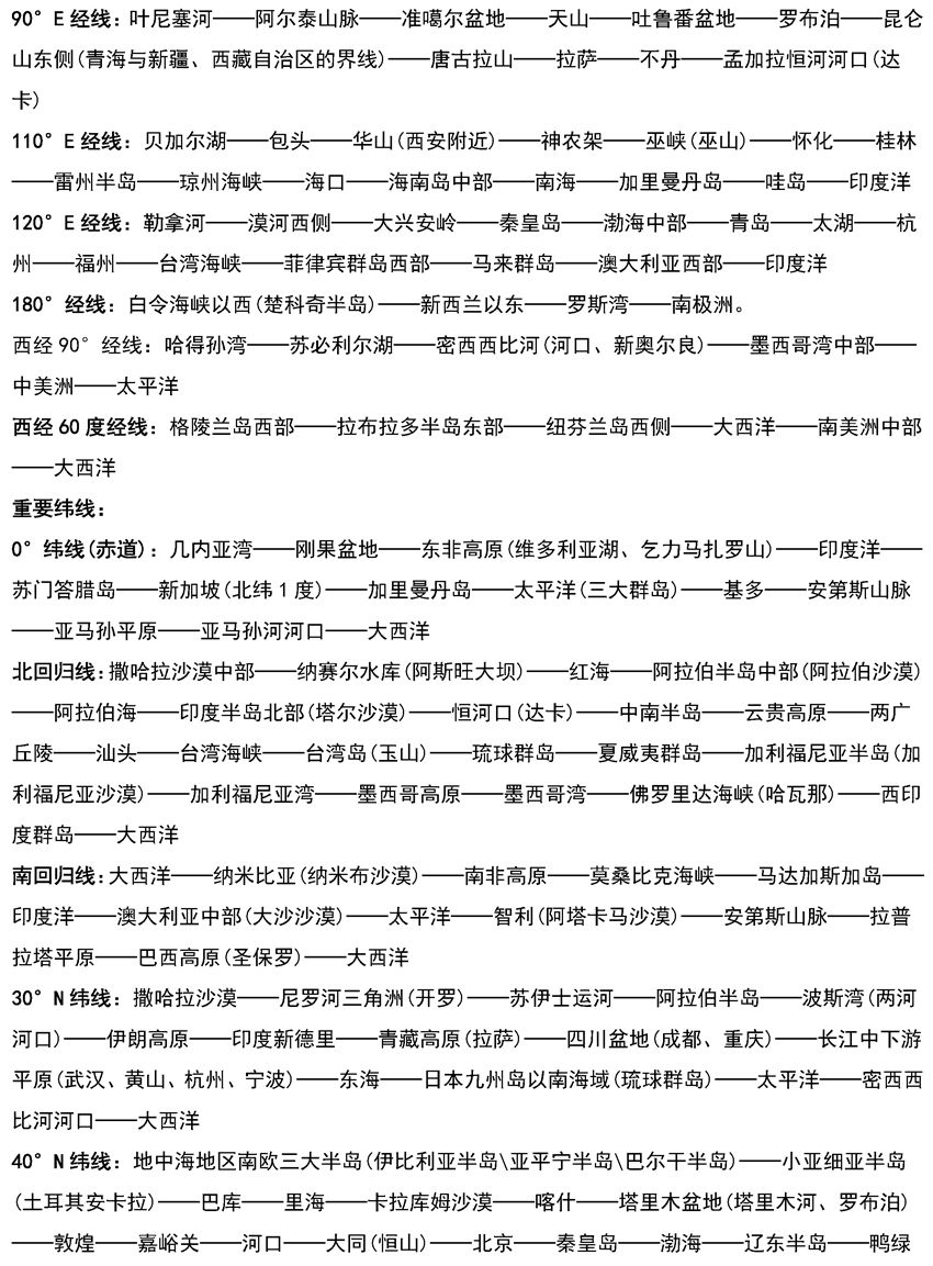 2026北京高考地理重要区域地图和知识