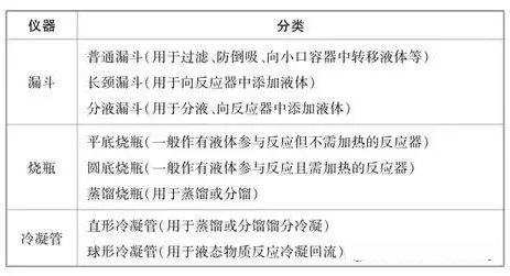 2026年北京高考化学实验理论