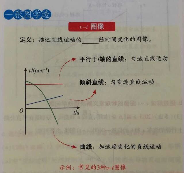 2026年北京高考物理追及相遇问题