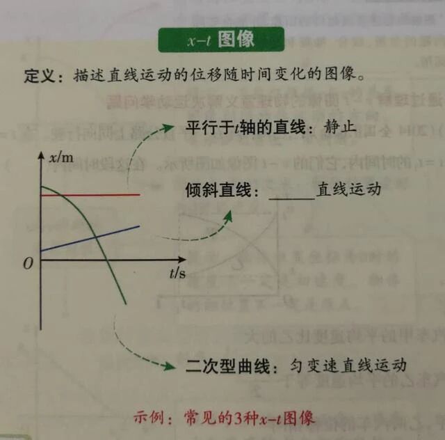 2026年北京高考物理追及相遇问题