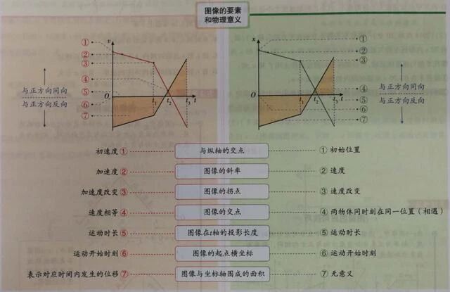 2026年北京高考物理追及相遇问题