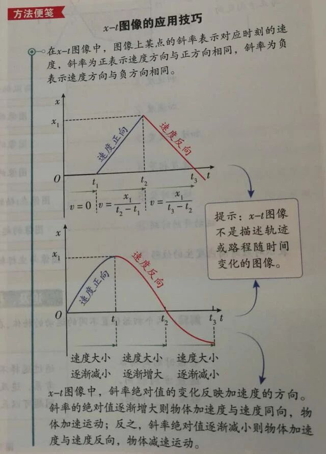 2026年北京高考物理追及相遇问题