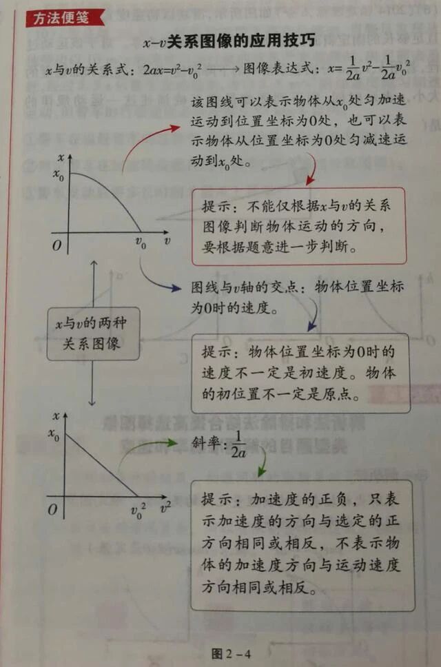 2026年北京高考物理追及相遇问题