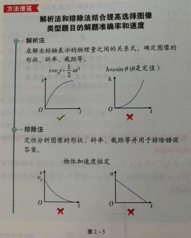 2026年北京高考物理追及相遇问题