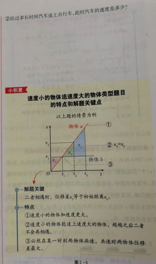 2026年北京高考物理追及相遇问题