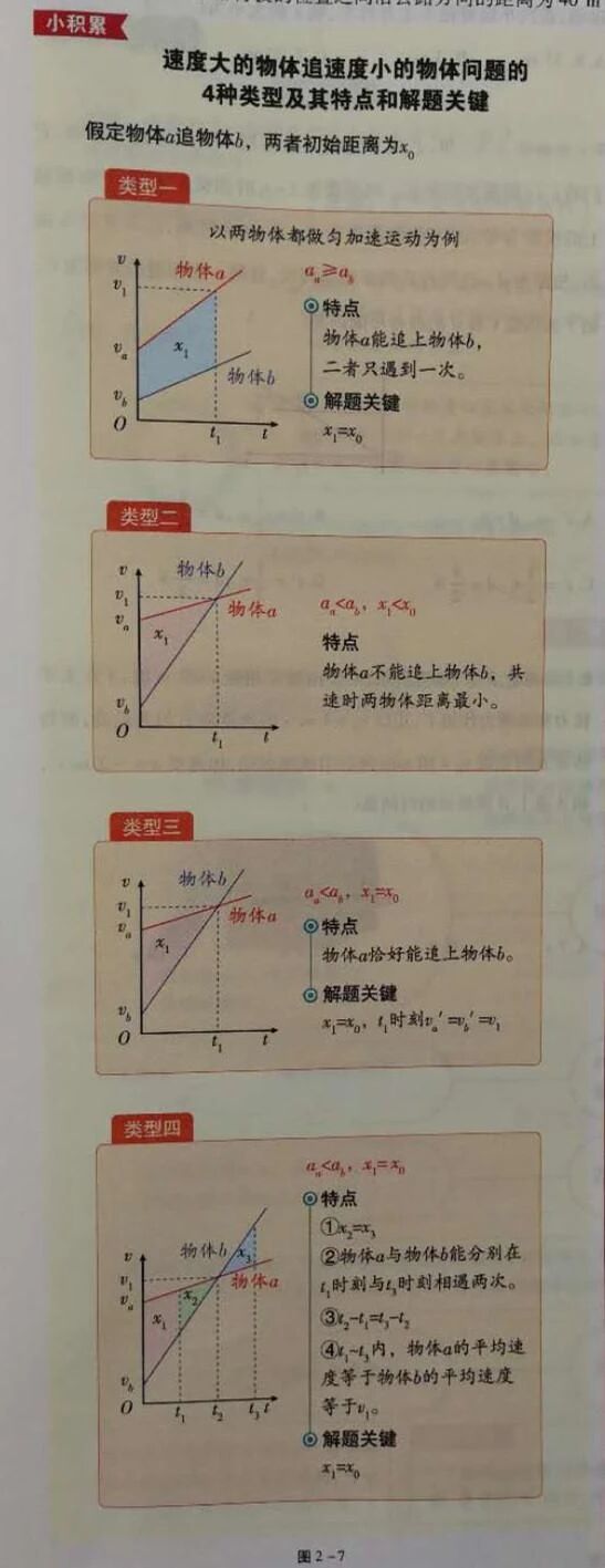 2026年北京高考物理追及相遇问题