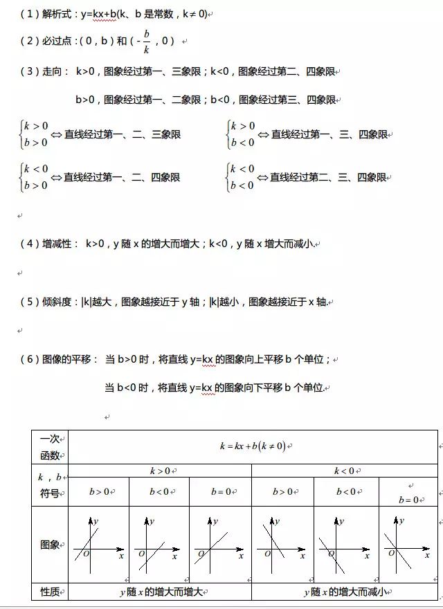 2026年北京高考高中数学函数知识点