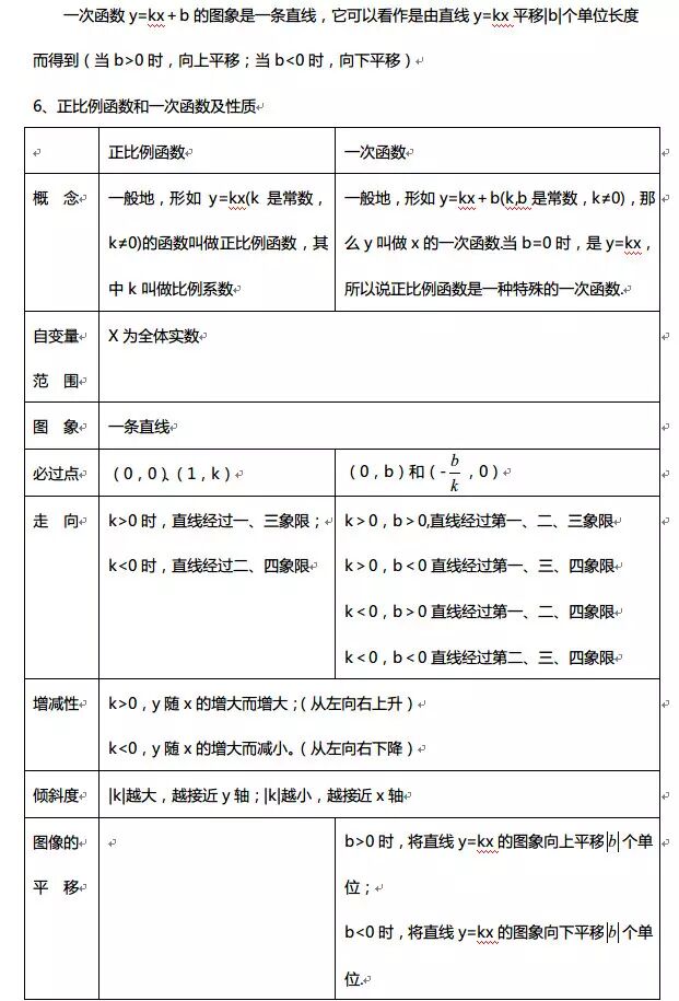 2026年北京高考高中数学函数知识点
