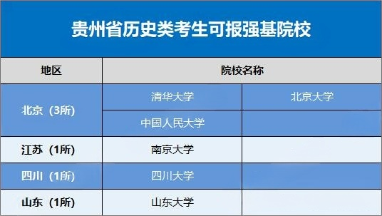 2026贵州省考生可报考的强基计划高校有哪些