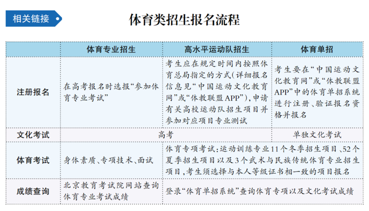 2026年北京高考体育类招生如何报考