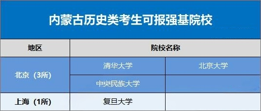 2026内蒙古考生可报考的强基计划高校有哪些