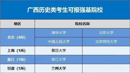 2026广西考生可报考的强基计划高校有哪些