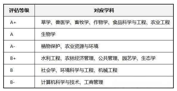 中国农业大学2026院校报考指南