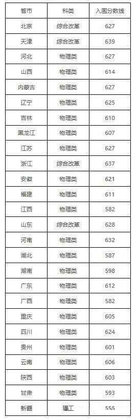 中国农业大学2026院校报考指南