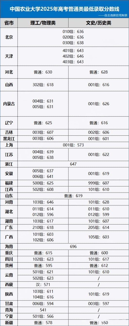 中国农业大学2026院校报考指南