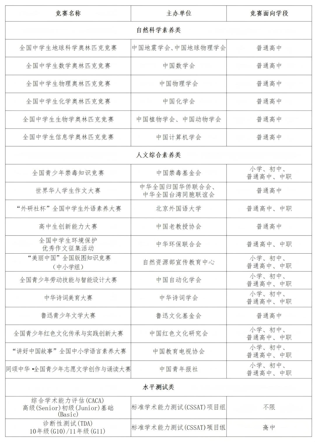 西安交通大学优秀中学生拔尖创新综合能力训练营招生简章(物理营)