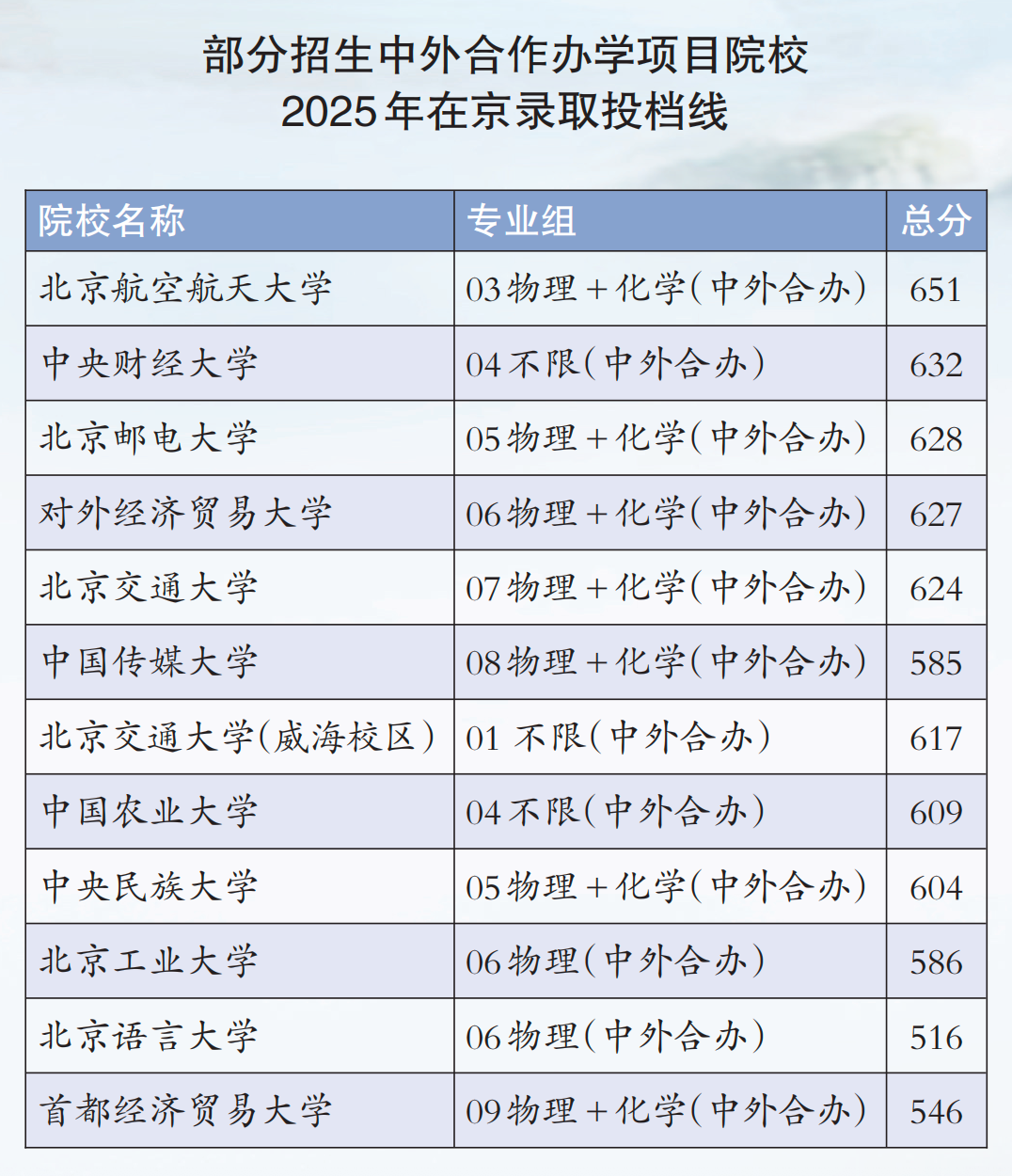 中外合作办学项目VS中外合作办学机构,到底怎么选