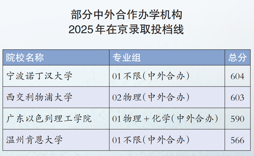 中外合作办学项目VS中外合作办学机构,到底怎么选