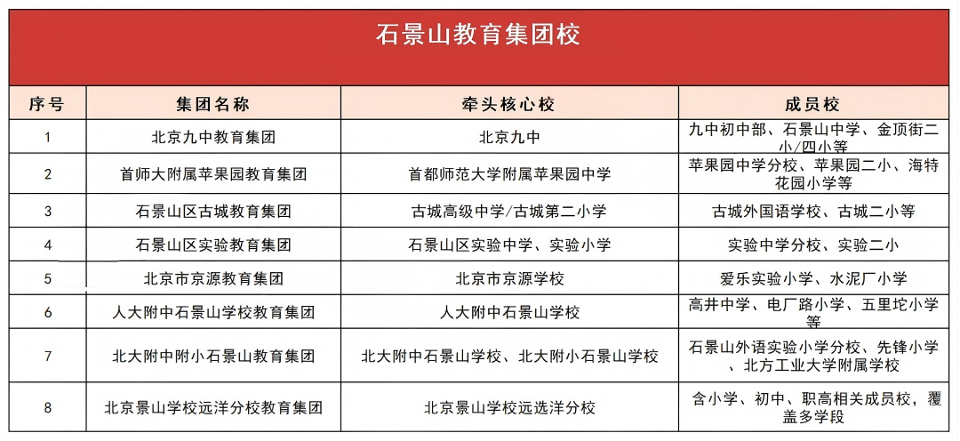 2026北京石景山区或将试点普及高中教育