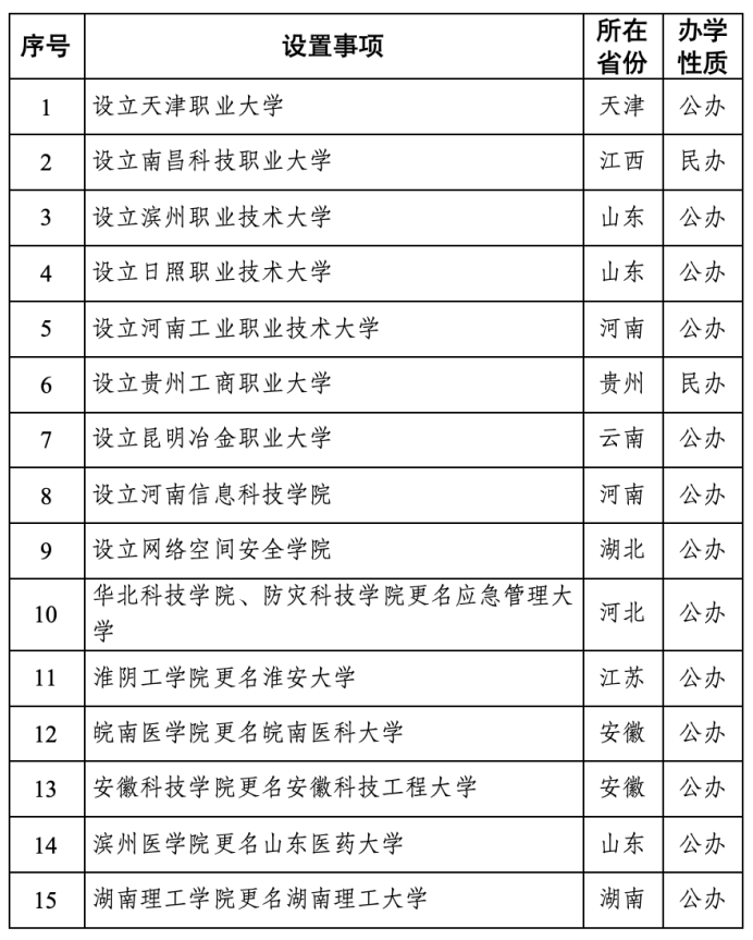 应急管理大学拟获批设立，由两校合并更名