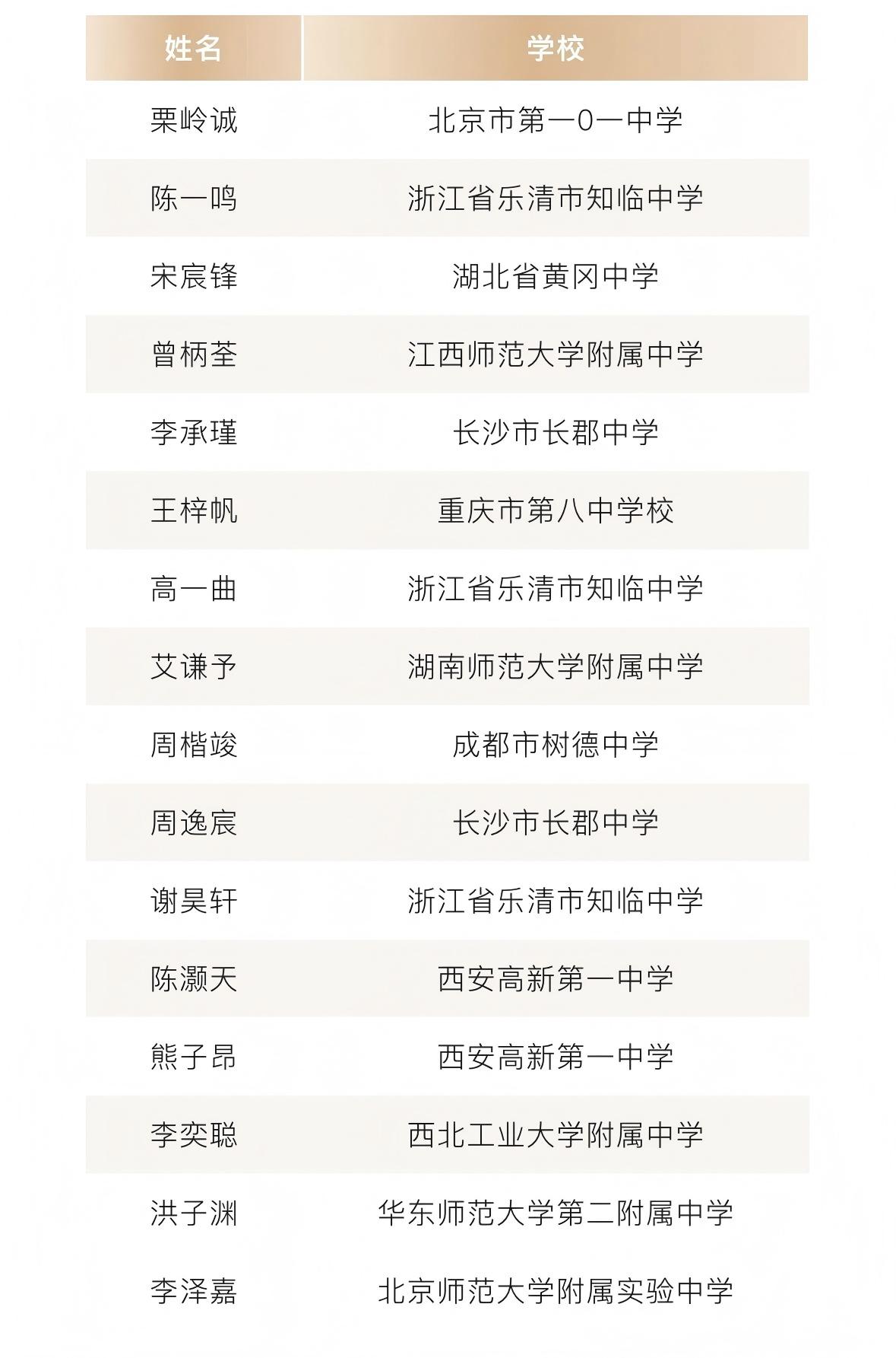 2026全国丘成桐少年班铜牌获奖名单（16人）