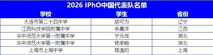 2026年IPhO国际物理竞赛及APhO亚洲物理竞赛国家队成员名单