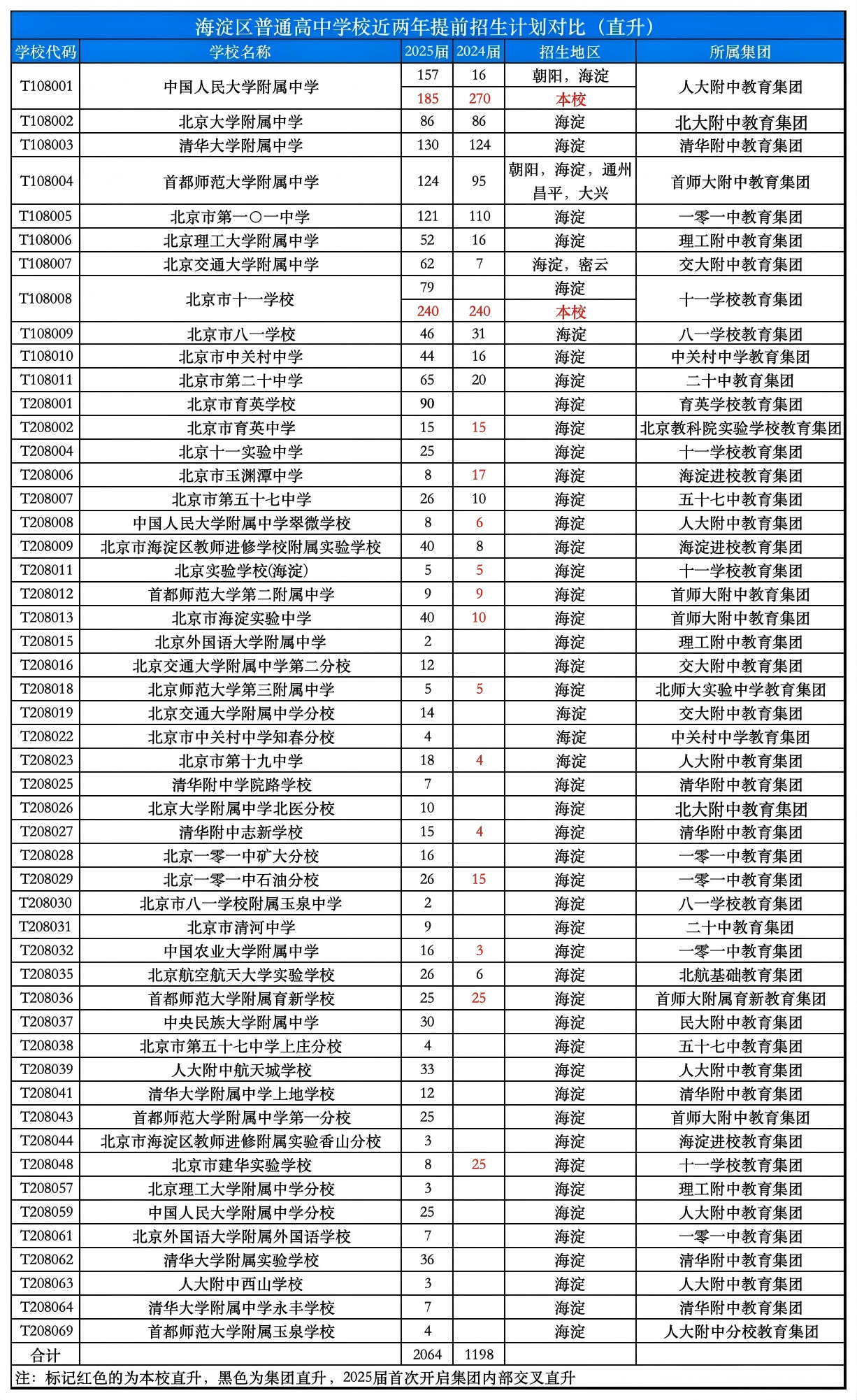 2026北京&ldquo;0.5+3&rdquo;临门一脚，期末成绩选拔或成最后救命稻草