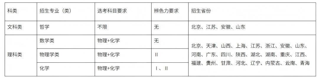 东南大学强基计划报考指南,录取分数线是多少分