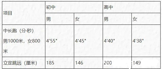 西安交通大学2026少年班初审结果出炉，校测详细安排