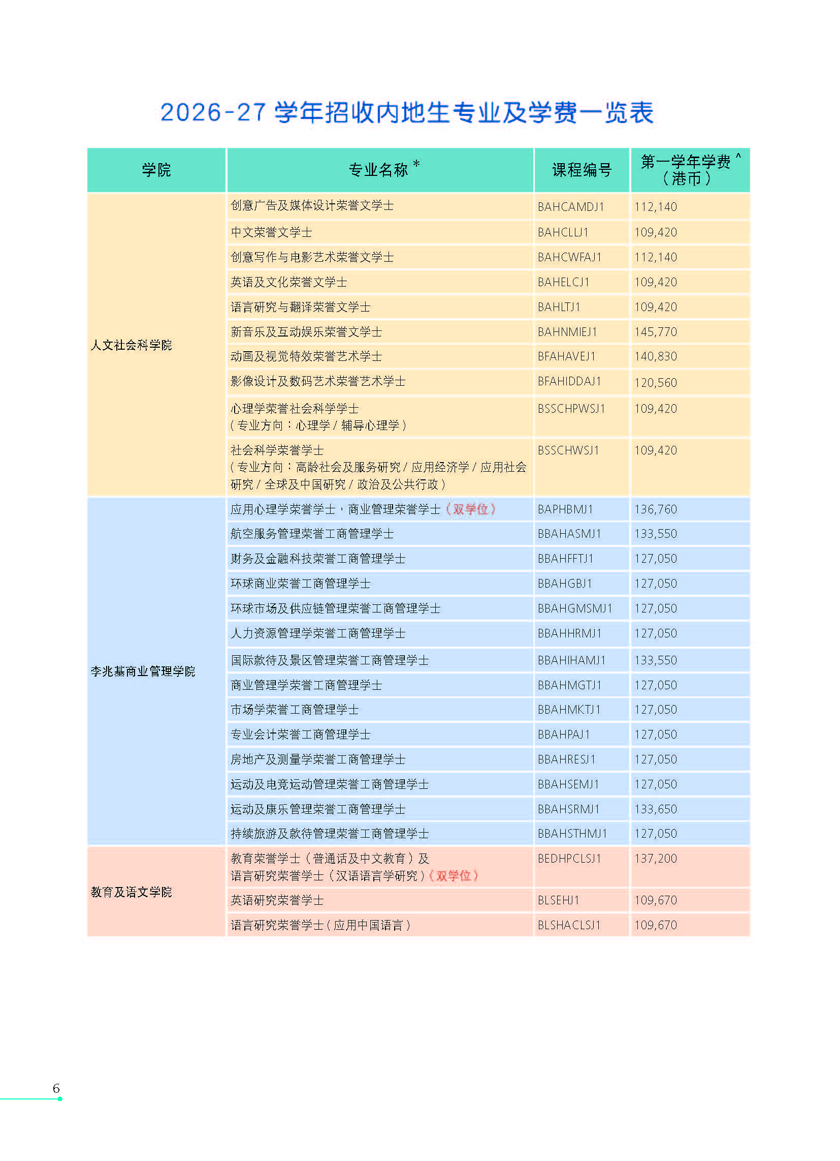 香港都会大学2026内地本科生招生专业及学费