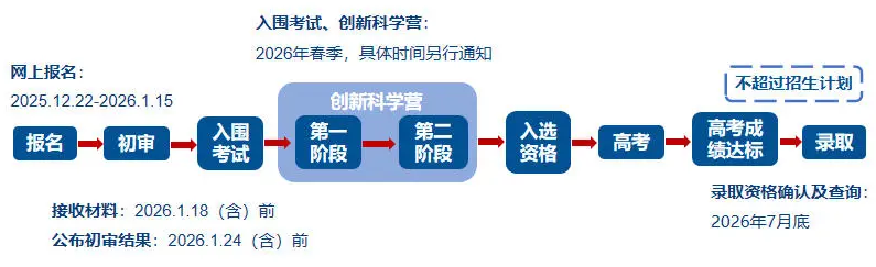 中国科学技术大学2026&ldquo;少年班及创新试点班&rdquo;1月15日截止报名