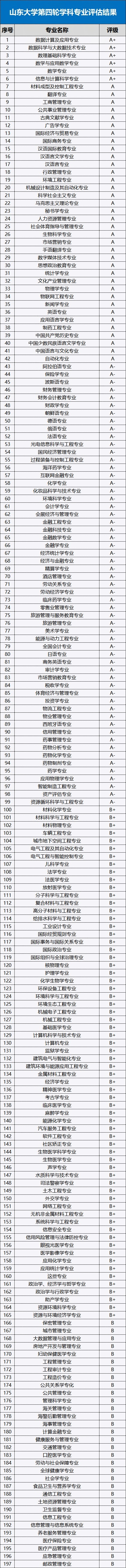 山东大学强基计划招生政策，入围分数线是多少分