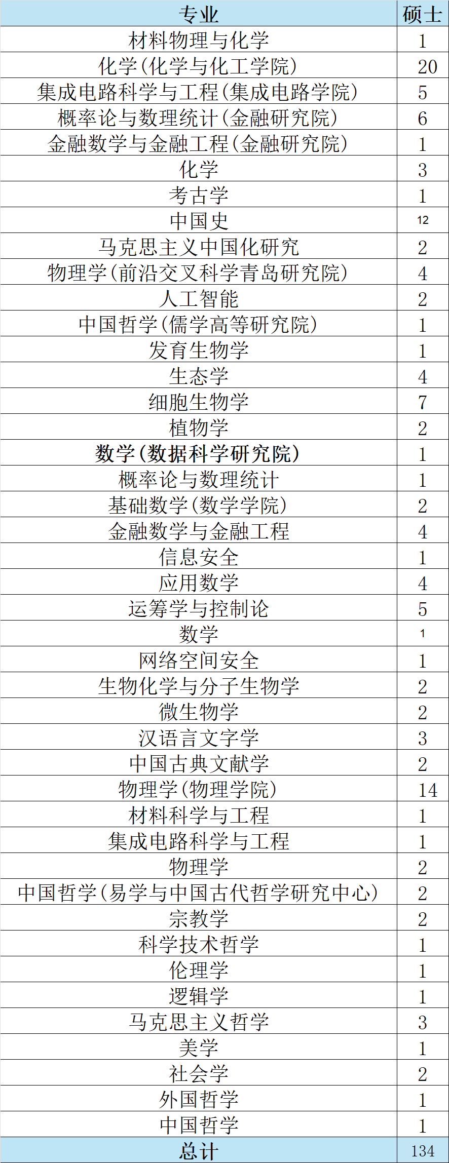 山东大学强基计划招生政策，入围分数线是多少分