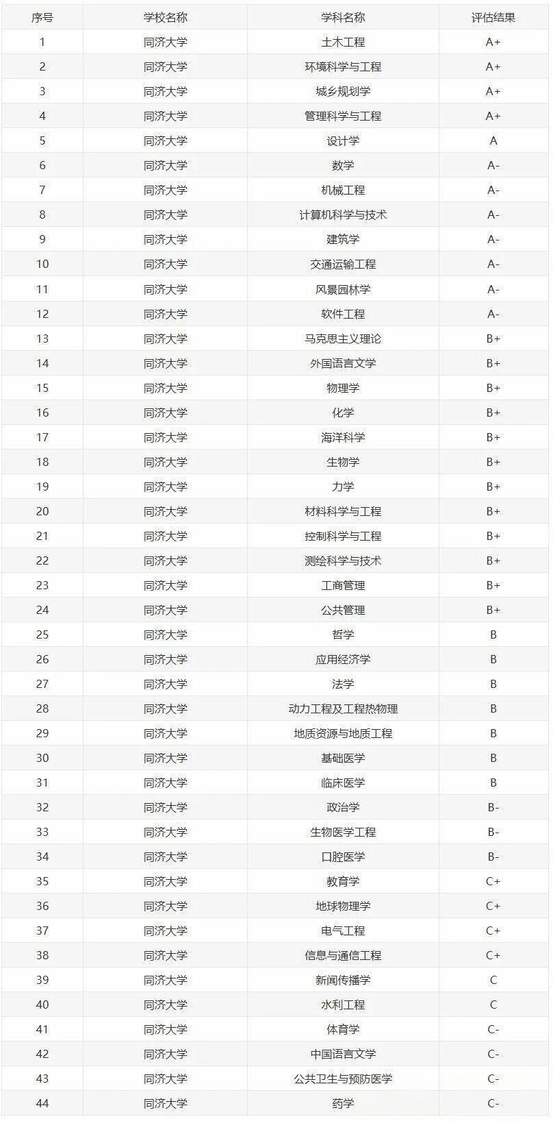 同济大学强基计划报名及入围？招生政策有哪些要求